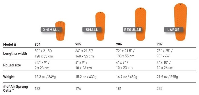 Надувний килимок UltraLight Insulated Mat 2020, 183х55х5см, Orange від Sea to Summit