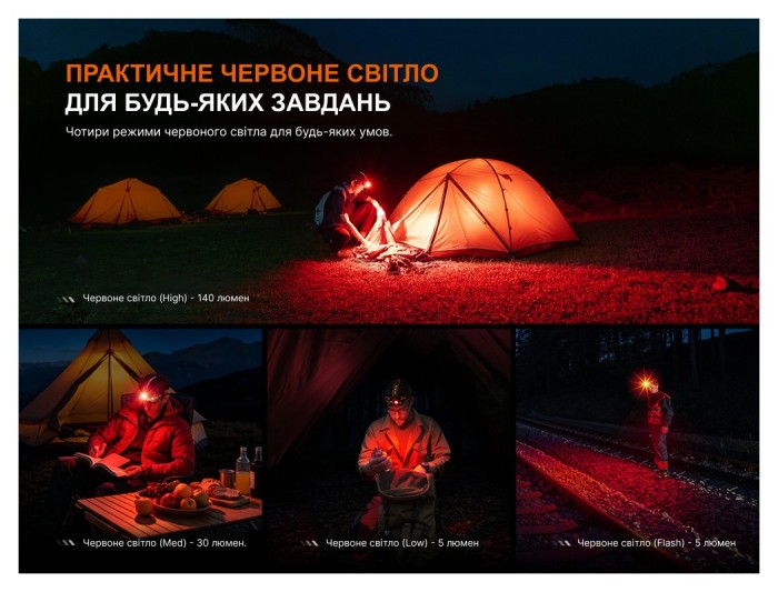 Ліхтар налобний Fenix HM65R V2.0
