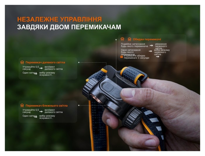 Ліхтар налобний Fenix HM65R V2.0