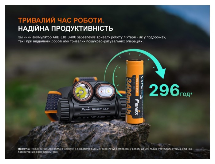 Ліхтар налобний Fenix HM65R V2.0