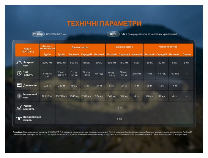 Ліхтар налобний Fenix HM65R V2.0