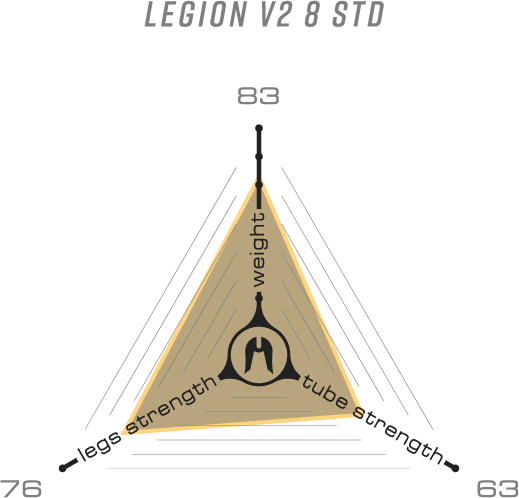 Вилка Ethic Legion V2 Pro