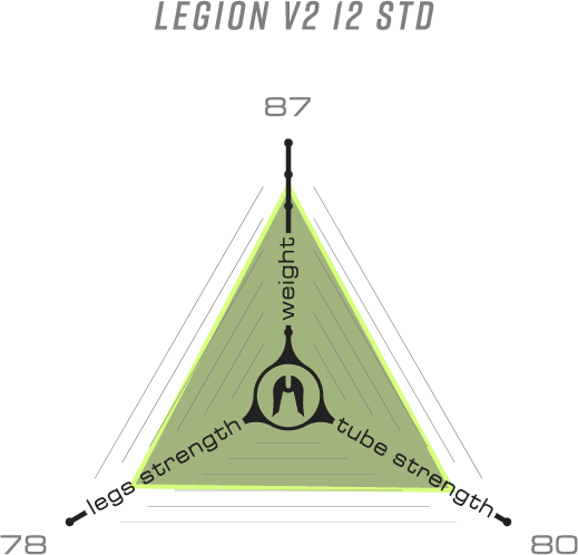 Вилка Ethic Legion V2 Pro