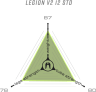 Вилка Ethic Legion V2 Pro, укр Фото - 21