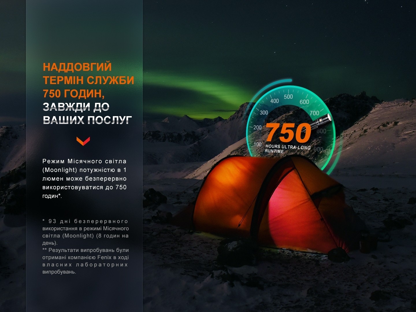 Ліхтар ручний Fenix LD30R, укр, укр