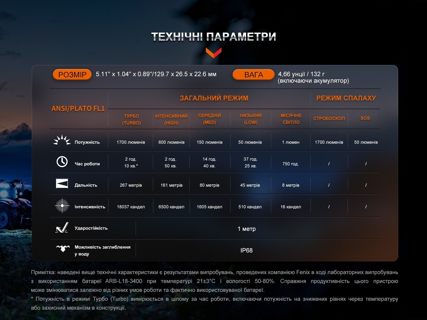 Ліхтар ручний Fenix LD30R, укр, укр