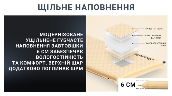 Самонадувний килимок одномісний з подушкою Naturehike CNK2300DZ014, 60 мм, бежевий, укр, укр