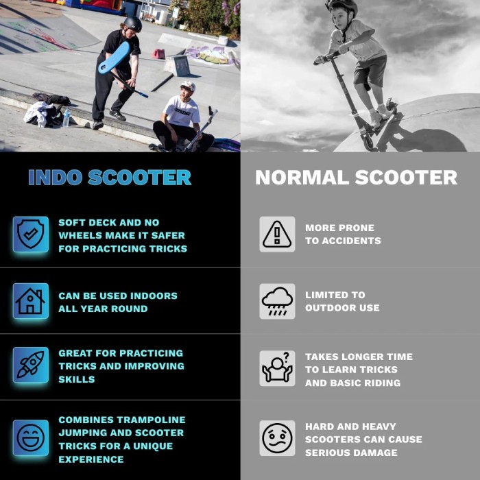 Трюковой самокат-тренажер Indo Kickstart Trampoline Scooter 670 mm - Black