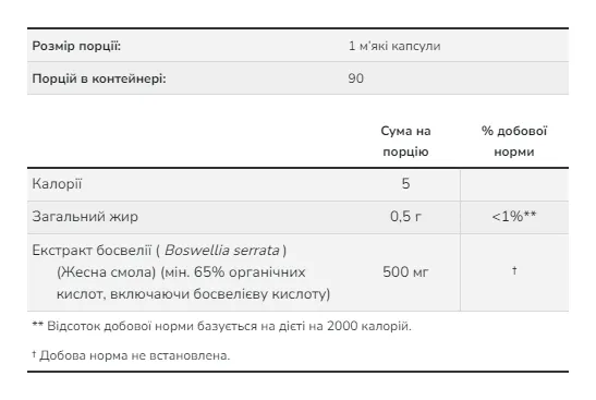 Boswellia Extract 500 mg - 90 sgels
