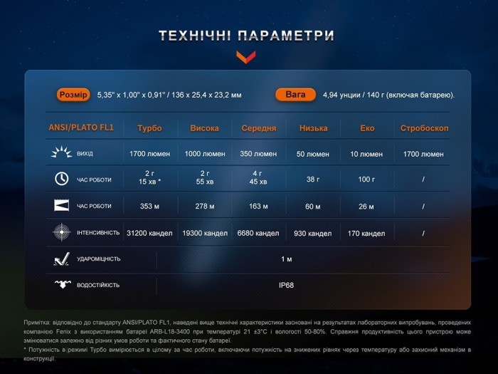 Ліхтар тактичний акумуляторний Fenix PD35R, укр, укр