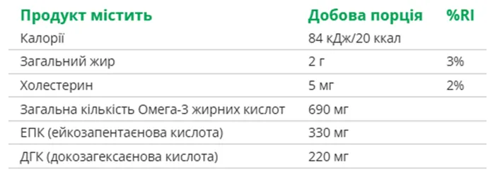 Omega-3 - 120 softgels