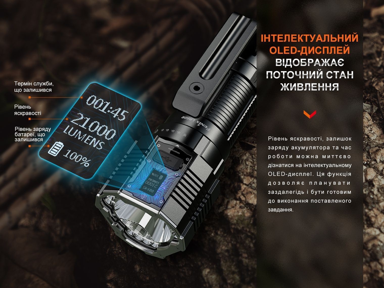 Фонарь ручной Fenix LR60R