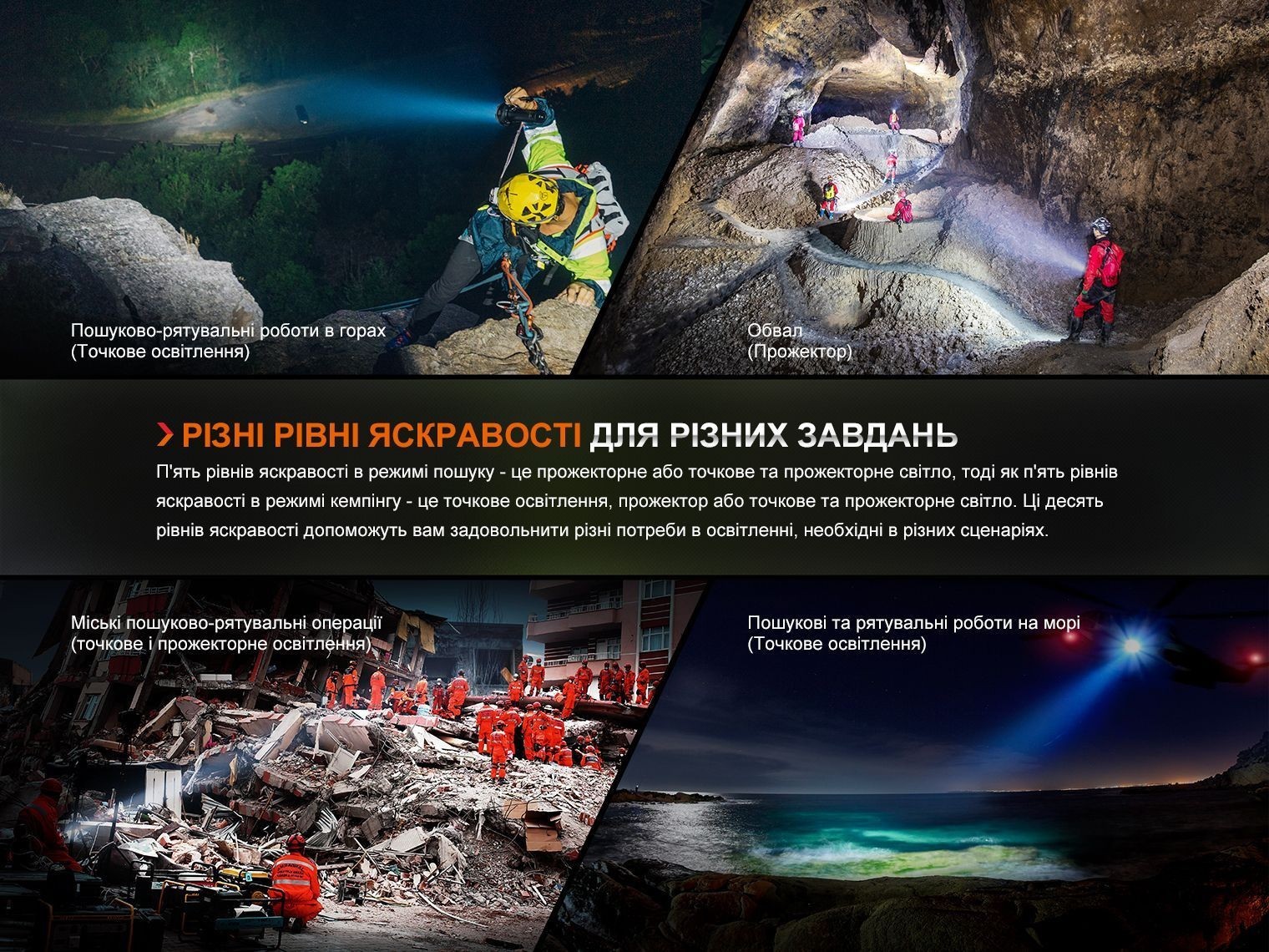 Фонарь ручной Fenix LR60R