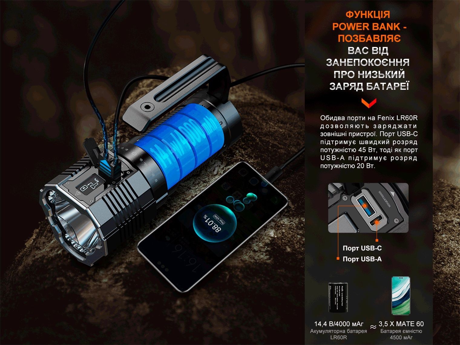 Фонарь ручной Fenix LR60R