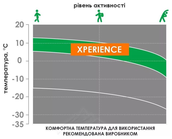 Термофутболка з довгим рукавом дитяча Accapi XPerience, Black/Anthracite, 145/160