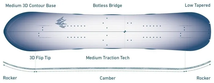 Сплітборд Jones Frontier 2.0 Split, FW 25-26, 158 cm Wide