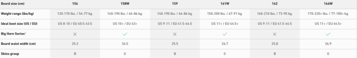 Сплітборд Jones Frontier 2.0 Split, FW 25-26, 158 cm Wide