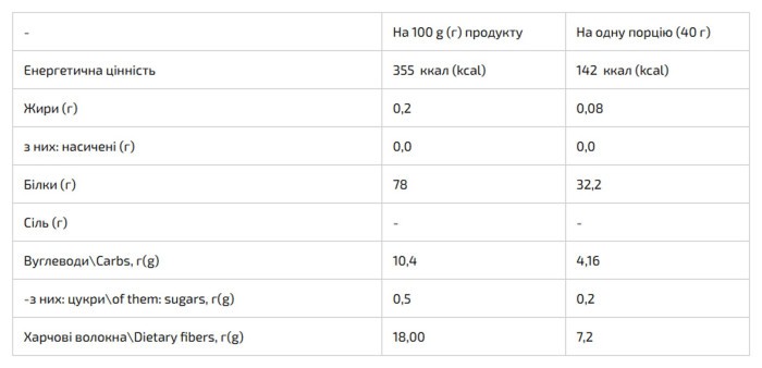 Whey Protein MIX - 1000g Cinamon