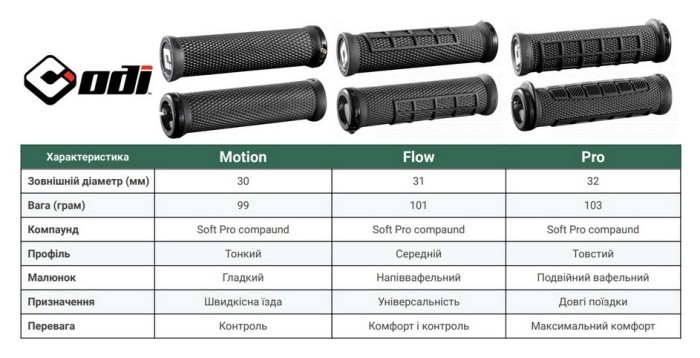Грипси ODI Elite Pro, V2.1 Lock-On Yeti Edition, укр, укр