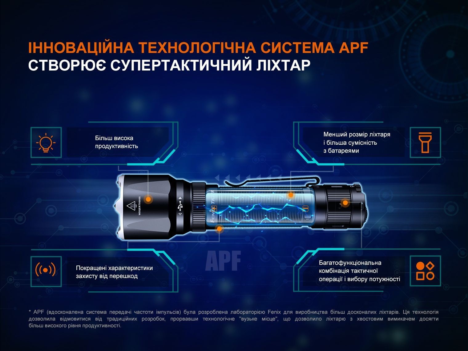 Ліхтар ручний Fenix TK22R, укр, укр