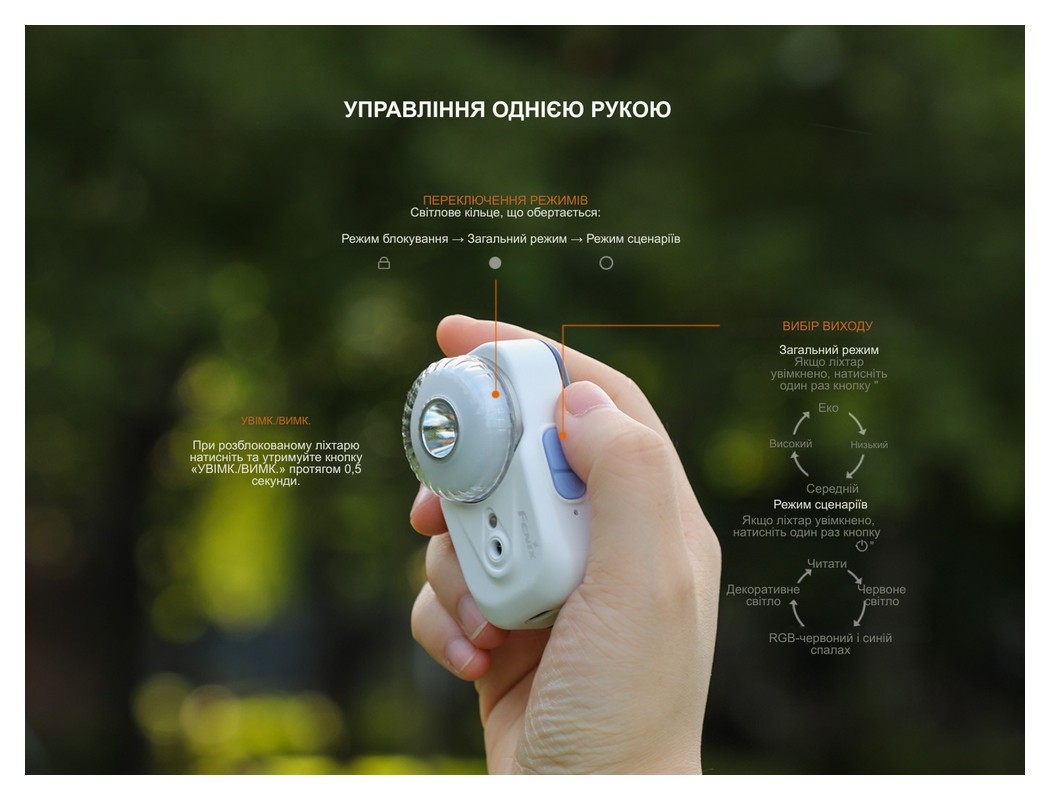 Ліхтар налобний Fenix HL17R, чорний, укр, укр