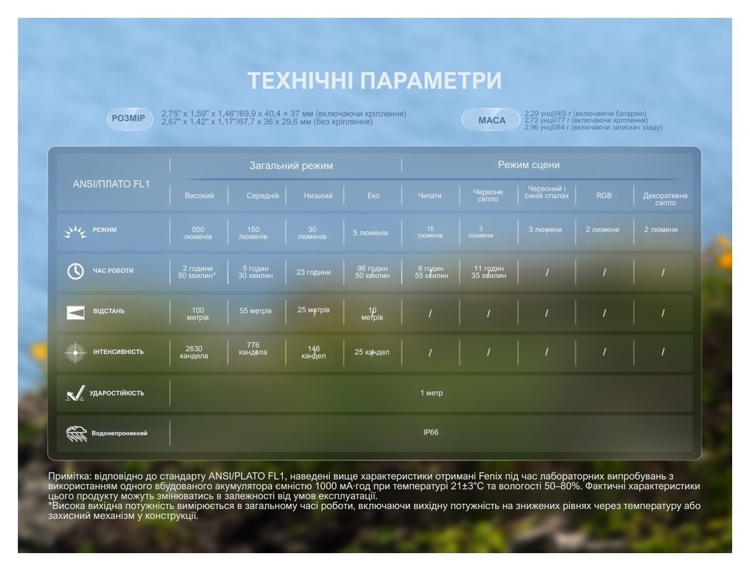 Ліхтар налобний Fenix HL17R, чорний, укр, укр