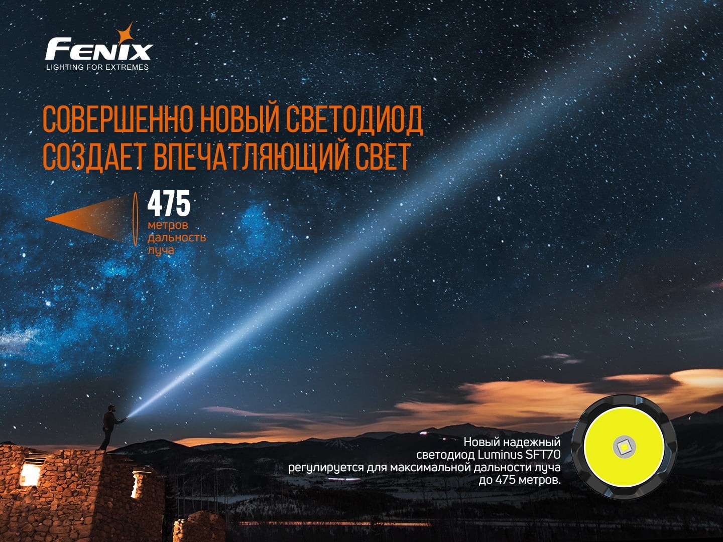 Фонарь ручной Fenix TK20R V2.0