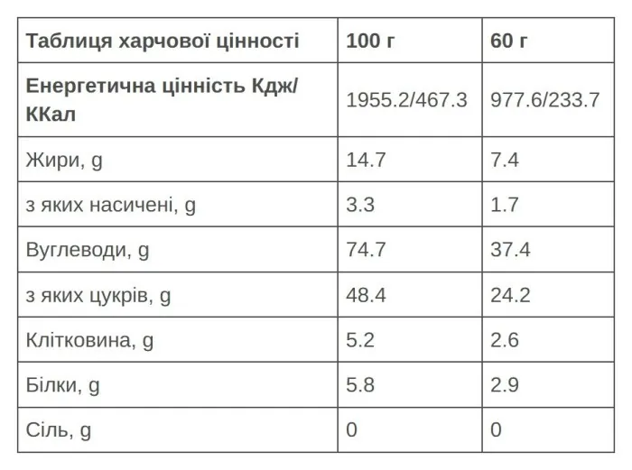 Батончик 226ERS Endurance Fuel Choco bits Energy білий шоколад/полуниця 60г 24шт/уп 1440г