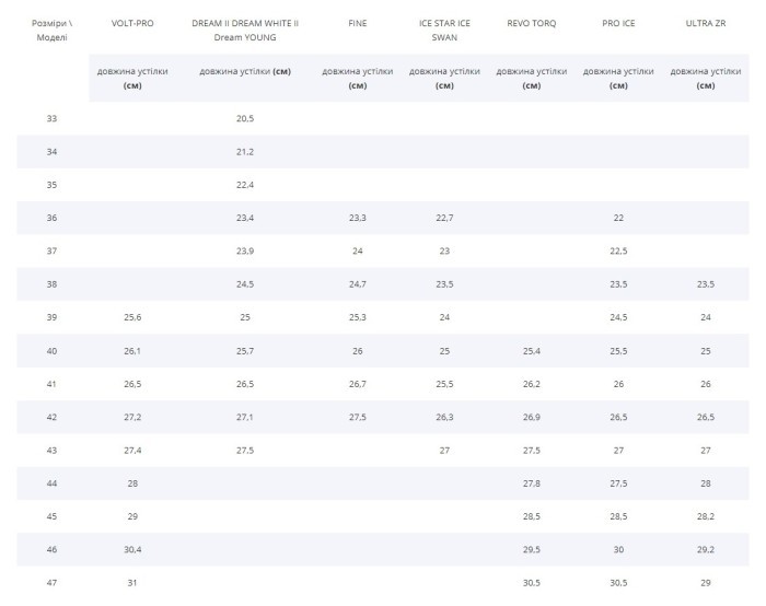 Ковзани фігурні Tempish FINE, укр, укр