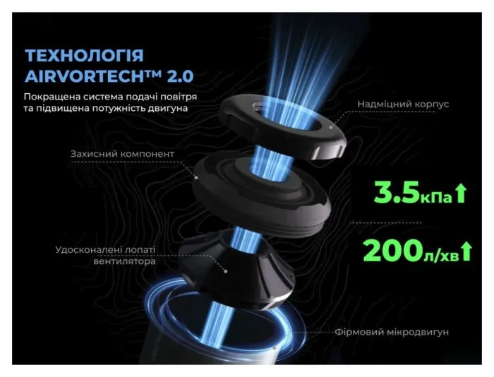 Портативний міні-насос Flextail Zero Pump 2, чорний