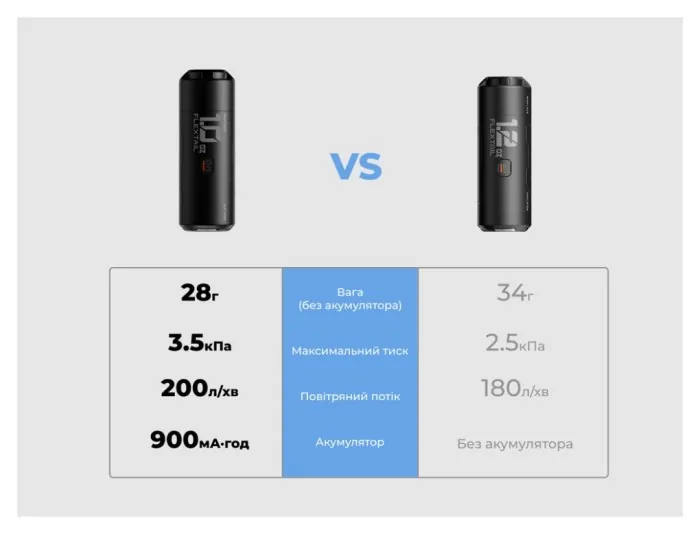 Портативний міні-насос Flextail Zero Pump 2, чорний