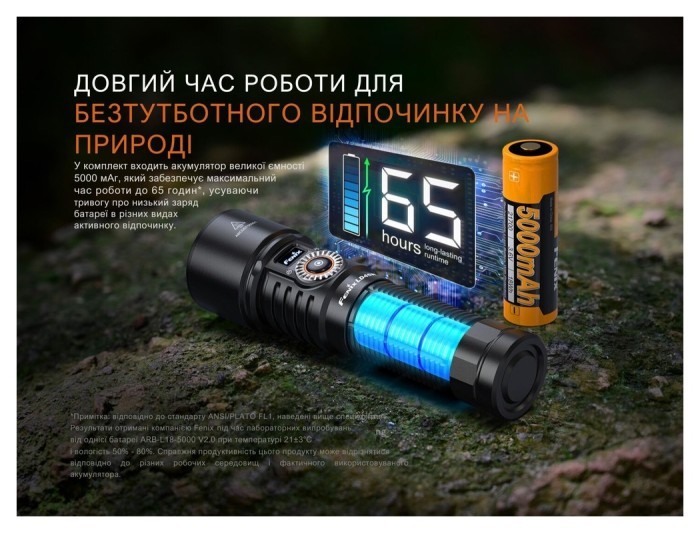 Ліхтар ручний Fenix LD45R, укр, укр