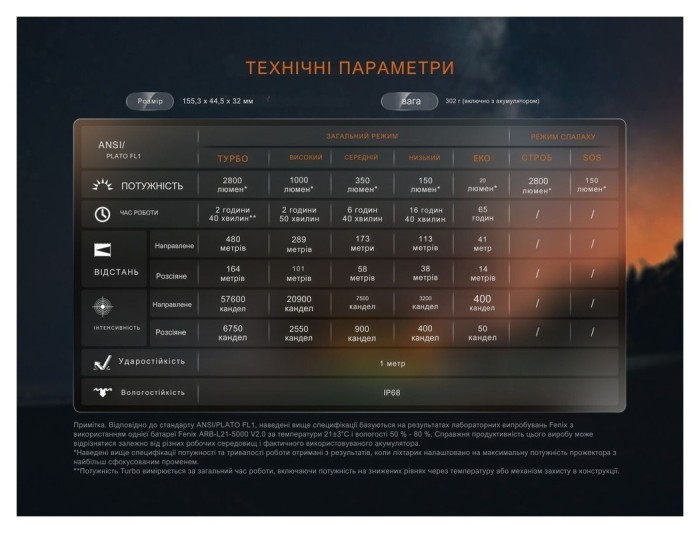 Ліхтар ручний Fenix LD45R, укр, укр