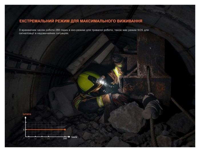 Фонарь налобный взрывобезопасный Fenix WH35RE