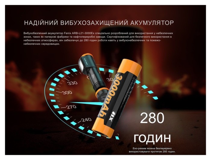 Фонарь налобный взрывобезопасный Fenix WH35RE
