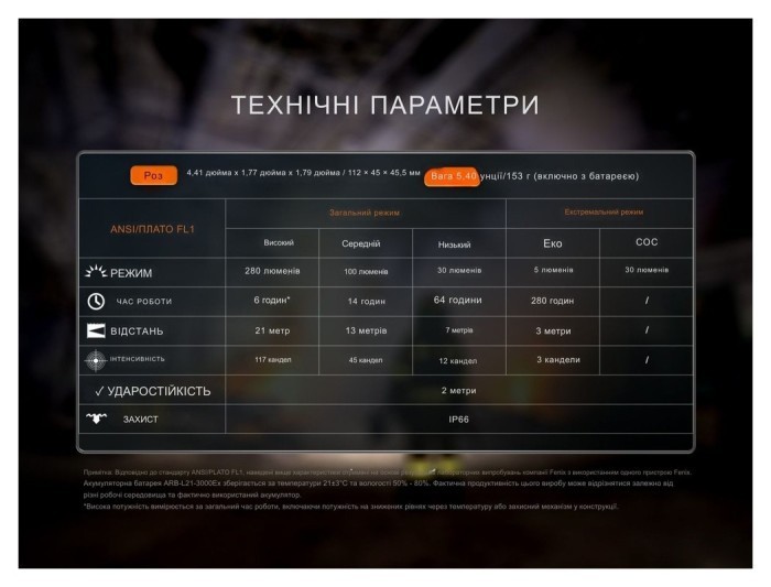 Фонарь налобный взрывобезопасный Fenix WH35RE