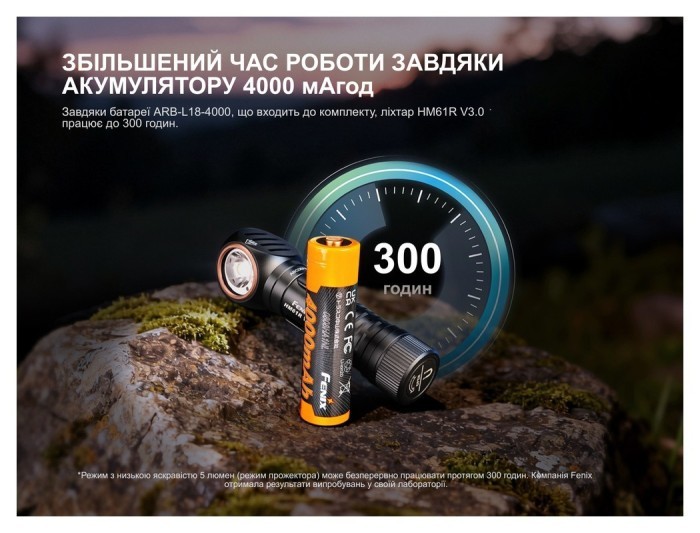 Мультиліхтар Fenix HM61R V3.0, укр, укр