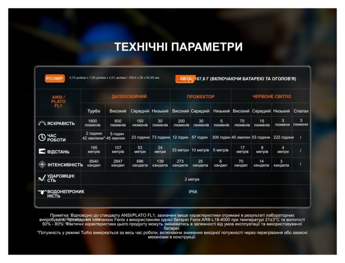 Мультиліхтар Fenix HM61R V3.0, укр, укр