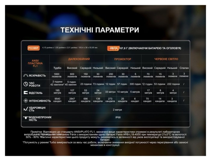 Мультиліхтар Fenix HM61R V3.0, укр, укр