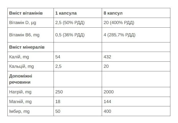 Сольові таблетки 226ERS Sub9 Electrolytes 2капсули/уп 40шт/уп