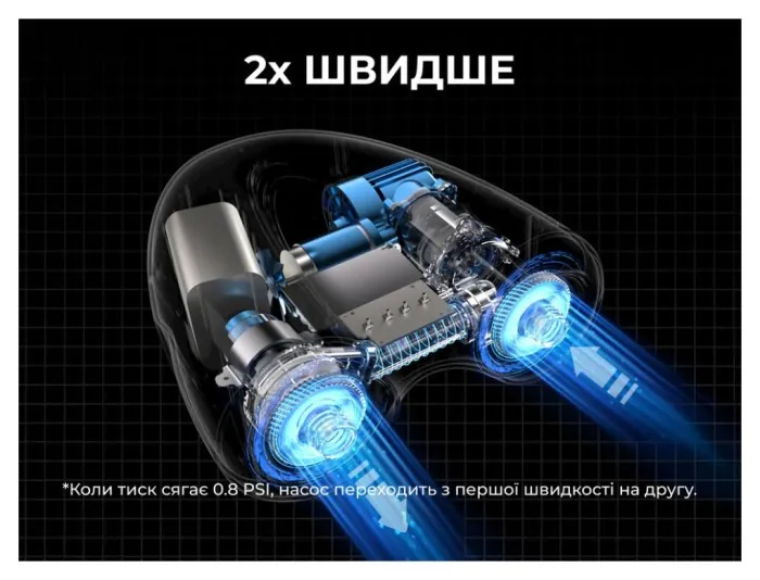 Насос кемпінговий для накачування човнів, сапів, Flextail Evo Sup Pump Pro, чорний