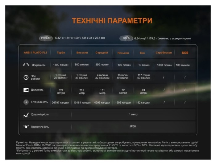 Фонарь ручной Fenix C5 V2.0