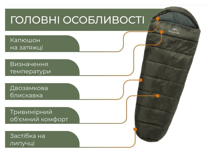 Спальник з капюшоном Naturehike CNK2300SD014 MJ600 Січ, зелений