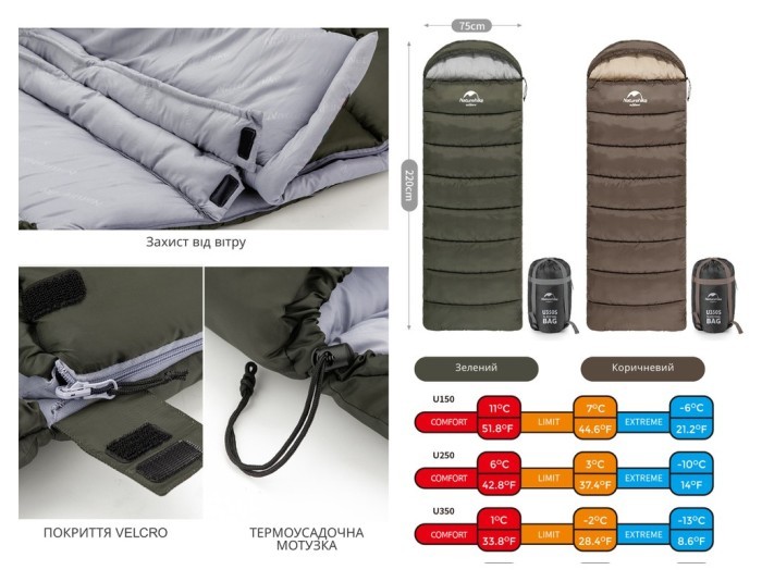 Спальник з капюшоном Naturehike U150 NH20MSD07, (11°C), лівий, коричневий, укр, укр