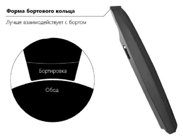 Бортування Birzman Wedge Wedge II