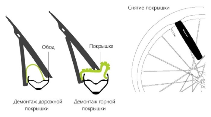 Бортування Birzman Wedge Wedge II