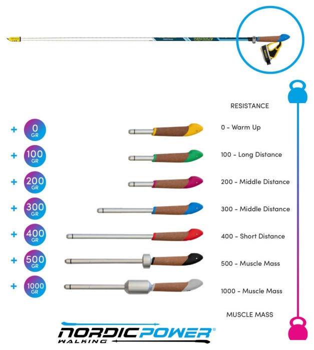 Секція палиць для скандинавської ходьби Vipole Asta Power Steps Blue 105 (SW20 01)