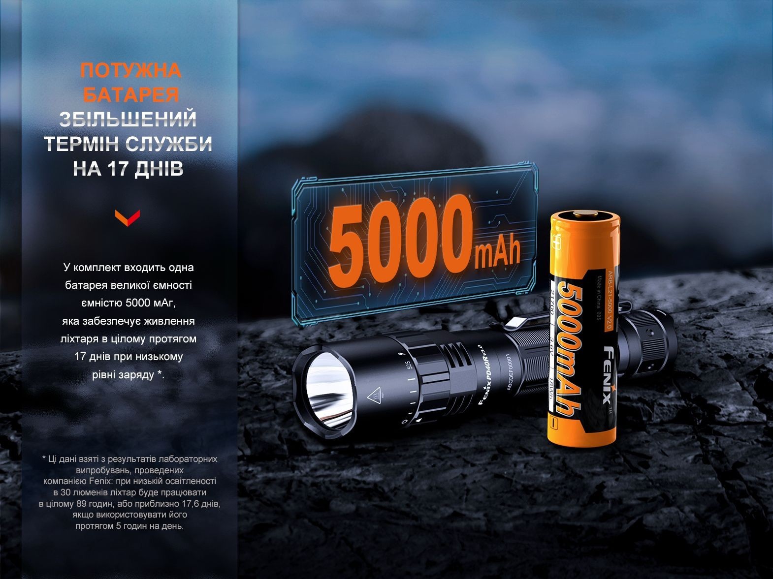 Ліхтар ручний Fenix PD40R V3.0, 3000 lm, укр, укр