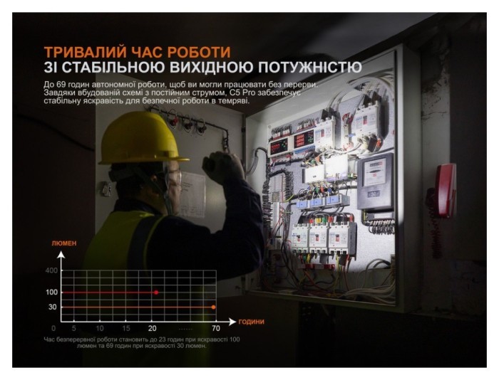 Фонарь ручной Fenix C5 Pro