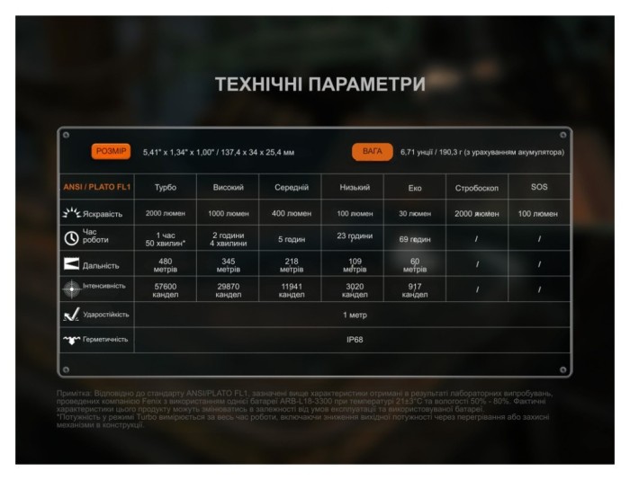Фонарь ручной Fenix C5 Pro